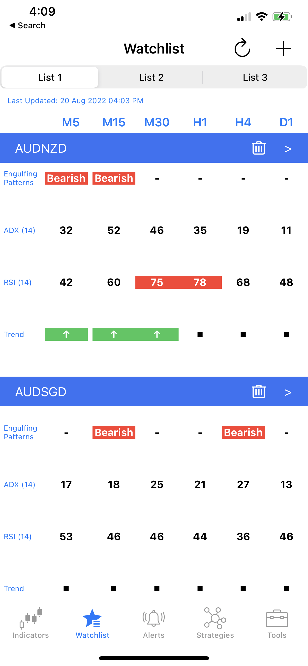 Intuitive Dashboard