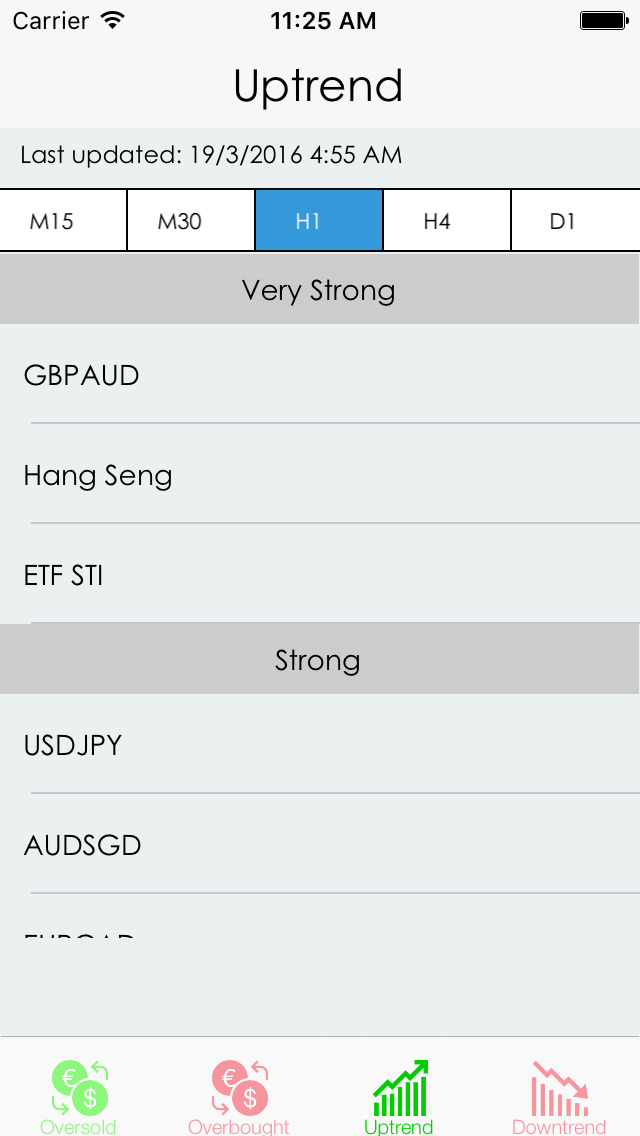 Easy Market Analyzer